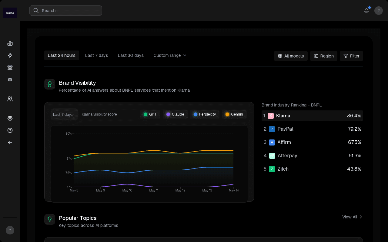lantern Product dashboard