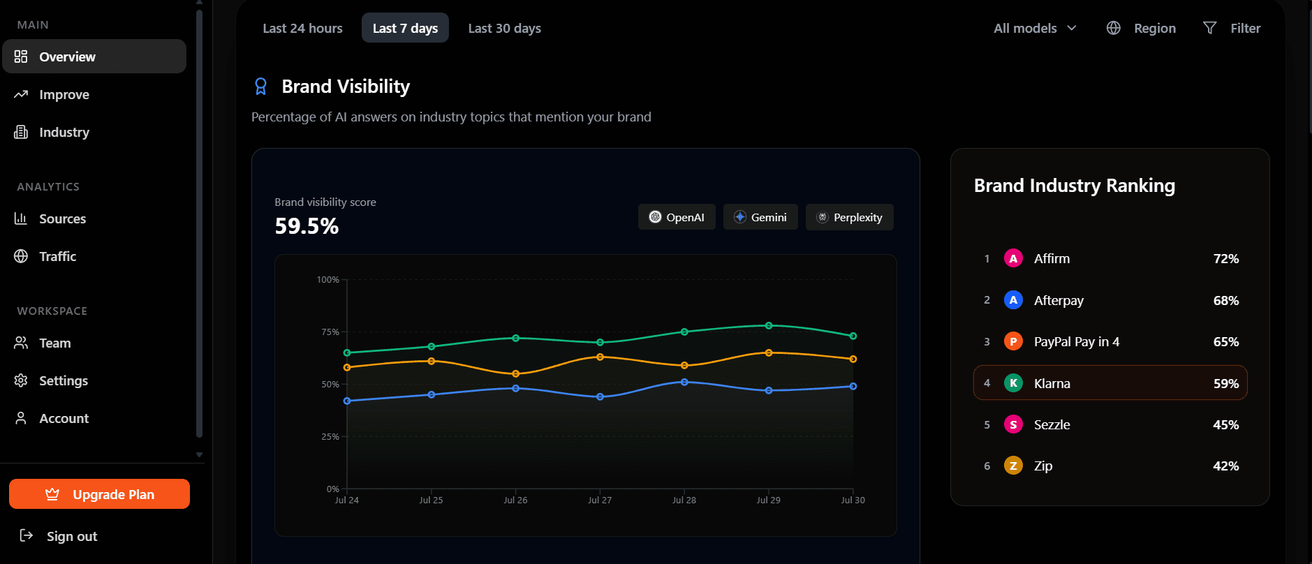 lantern Product dashboard