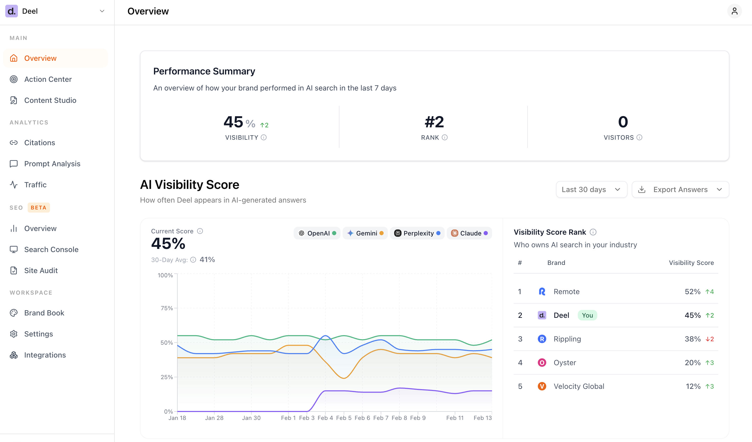 Lantern AI Search Analytics Dashboard