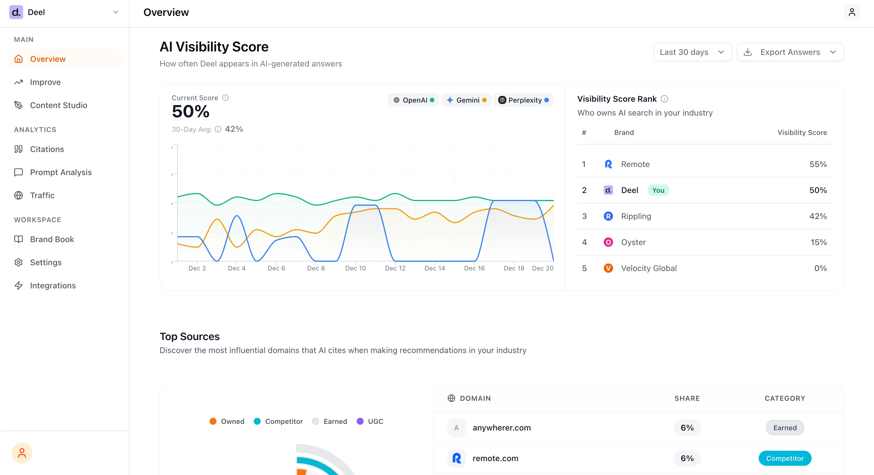 Lantern AI Search Analytics Dashboard