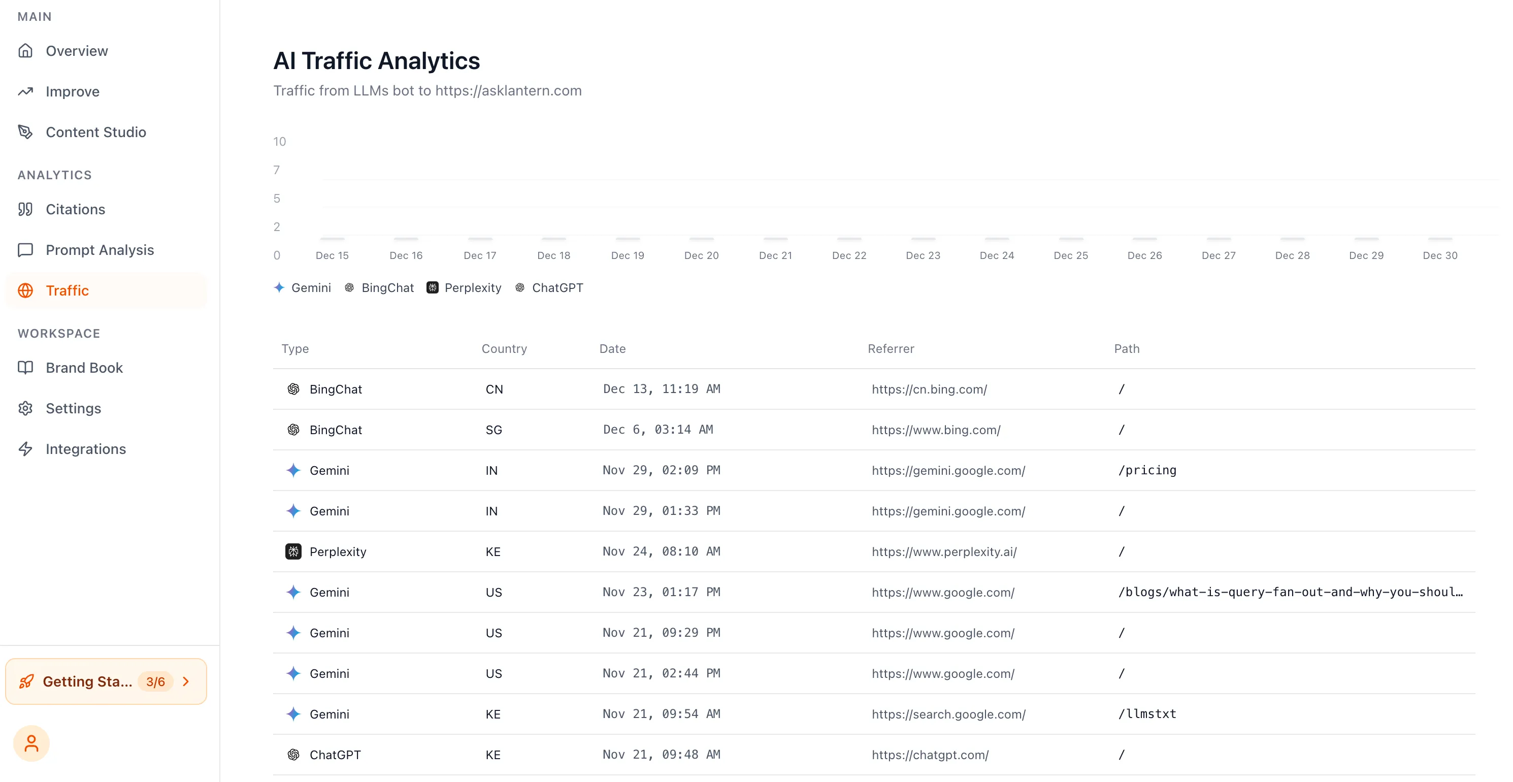 Attribution & Traffic Analytics